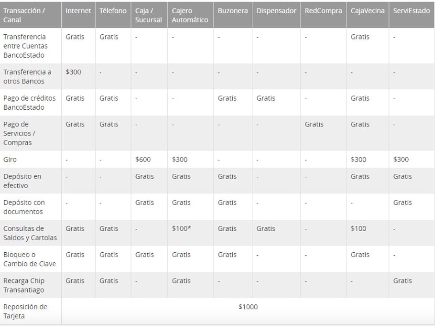 tarifas de la cuenta RUT